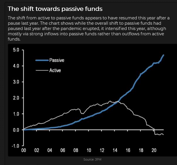 Passive Flow In Stock Market