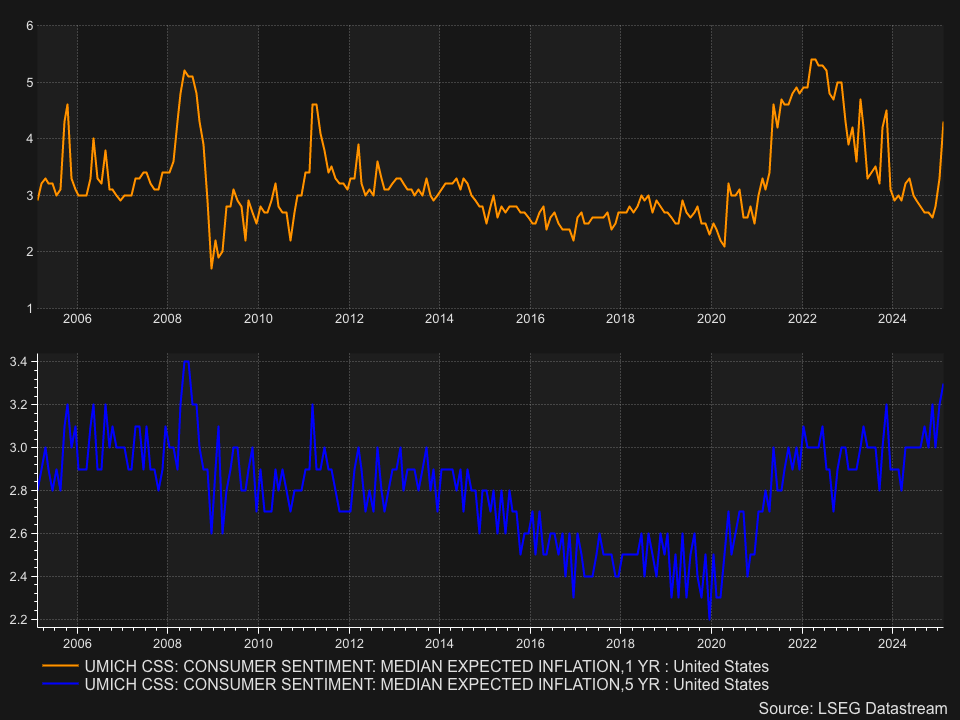 PMI Data