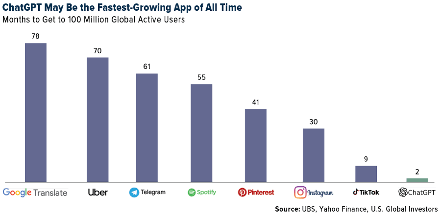 App Growth