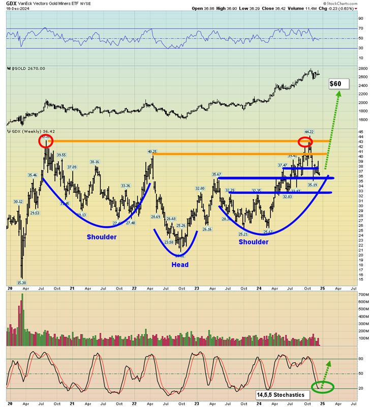 Gold: A Cyclical Low Is Here ST6