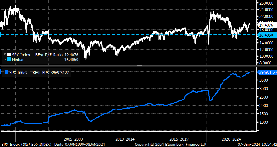 SPX Index Chart