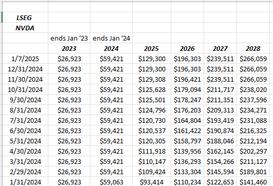 การแก้ไขรายได้ NVDA