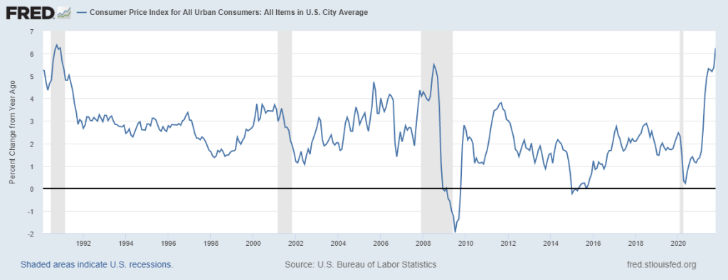 Consumer Price Index (CPI) 
