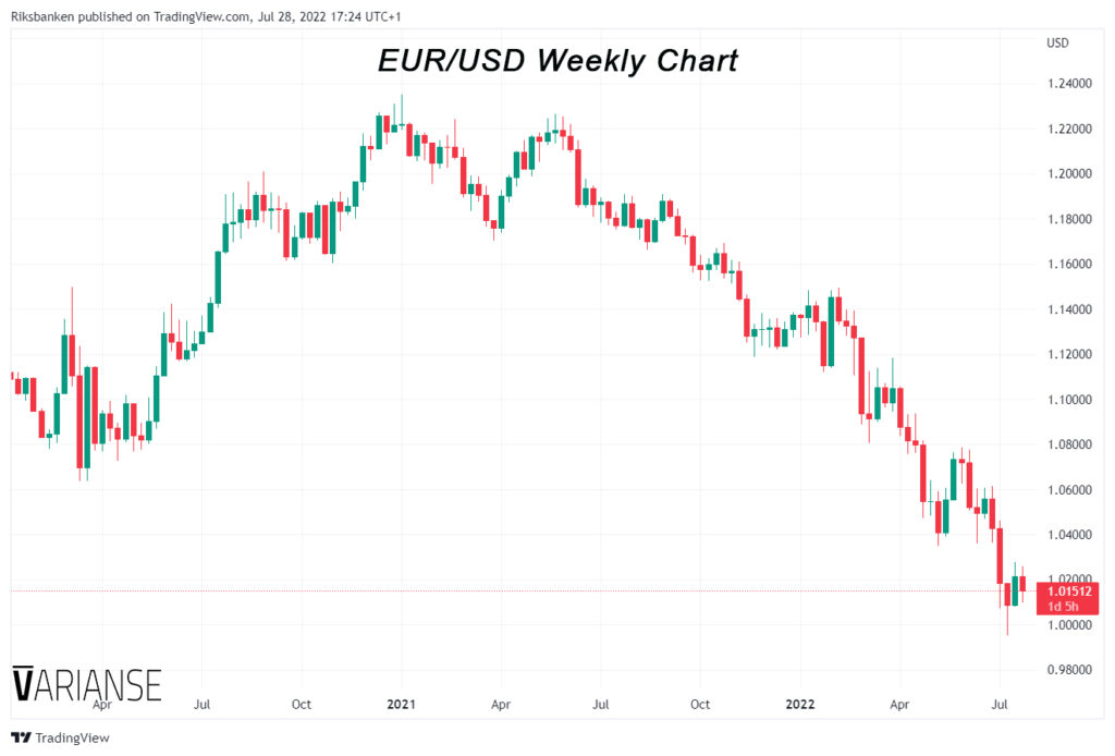 3 Reasons Why Eurusd Is Down 6717