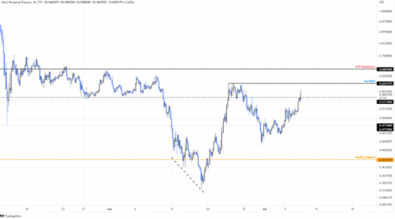 MATIC Could Crash 20% To Revisit The $0.381 Support Level