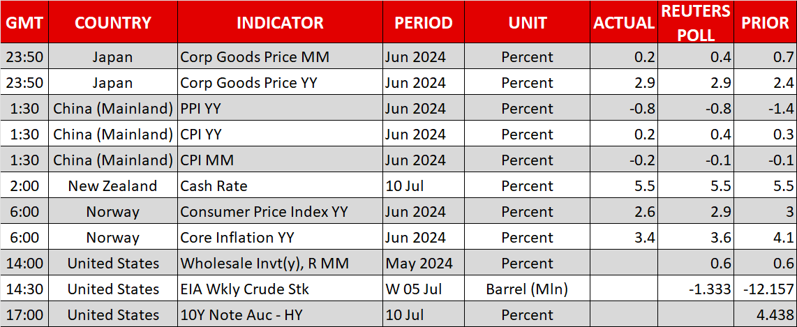 Economic Calendar