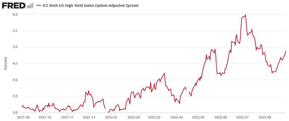ICE-Bank Of America U.S. High Yield Option-Adjusted Spread