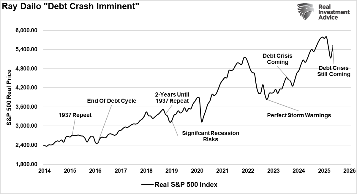 Ray Dalio Debt Crash Imminent