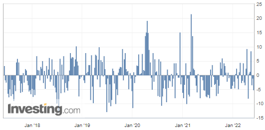 U.S. Crude Inventories