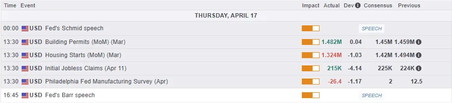 US Economic Calendar
