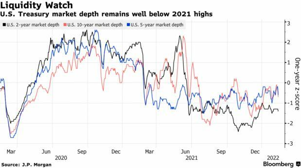 US Treasury Market Depth