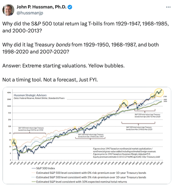 S&P 500 Valuations