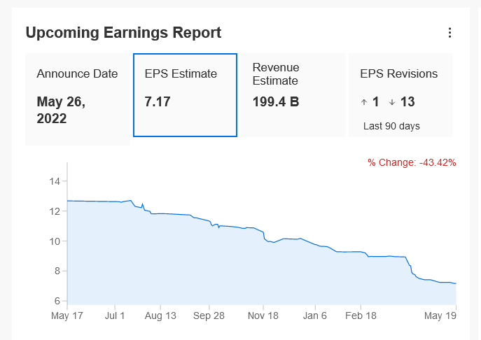 BABA Earnings