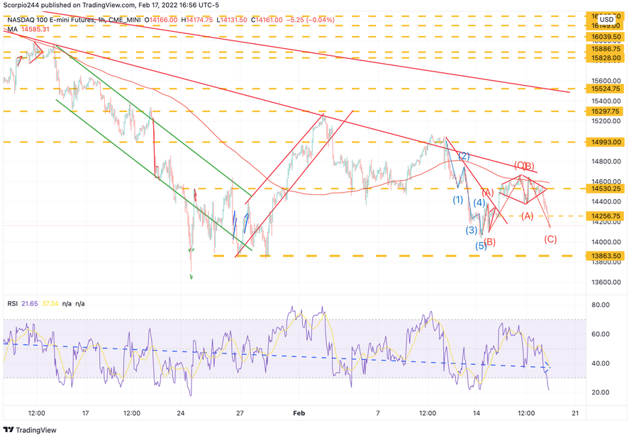 Nasdaq Emini Futures 1-Hr Chart