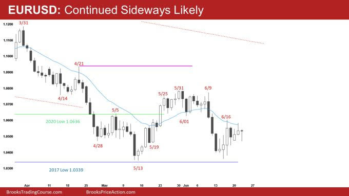 EUR/USD Daily Chart