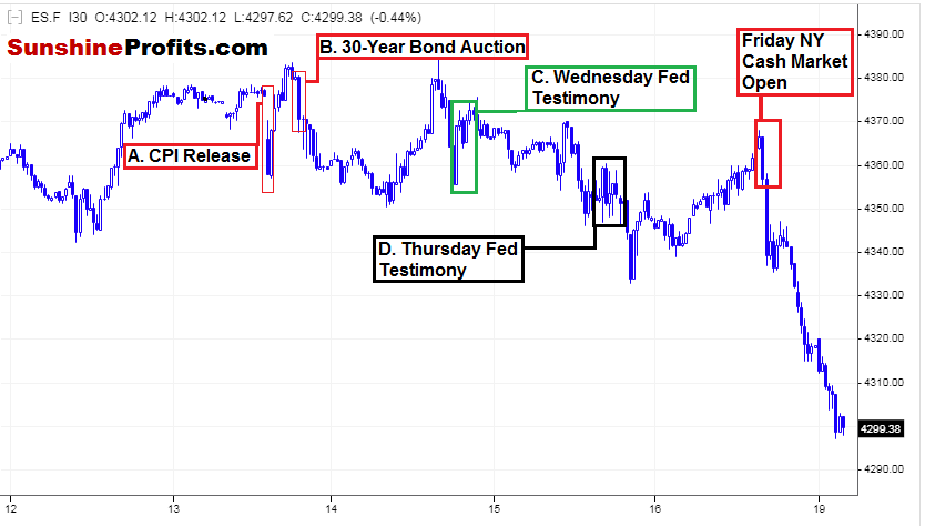 E-Mini S&P 500 Futures Chart