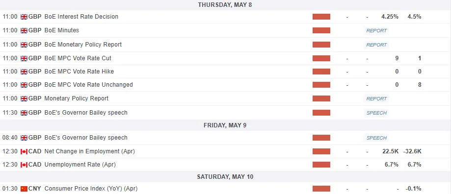 Economic Calendar