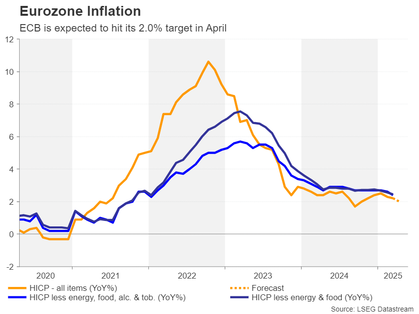 Eurozone Inflation