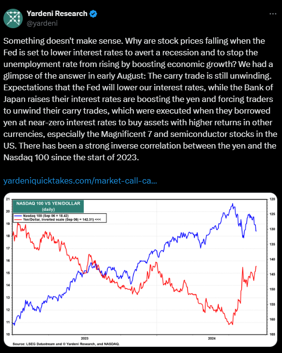 Yardeni Yen Carry Trade