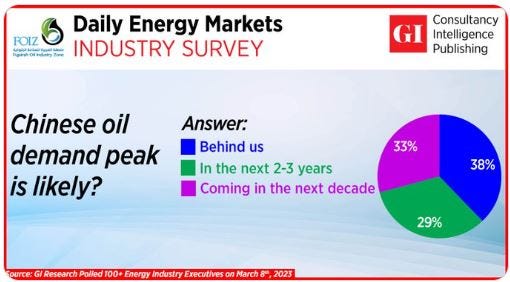 Daily Energy Markets