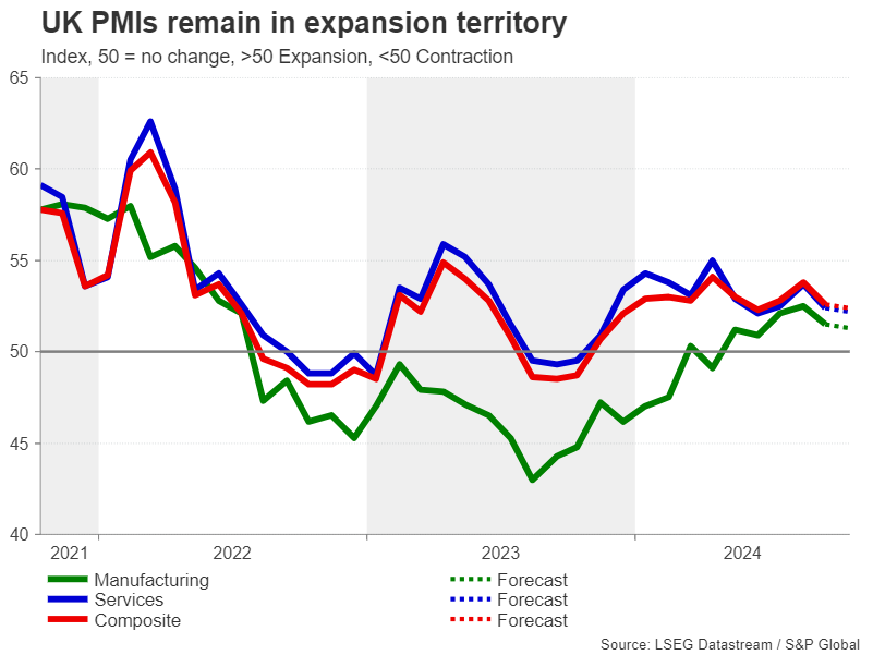 UK PMI