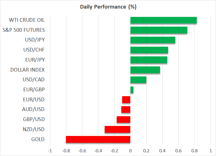 Daily Performance
