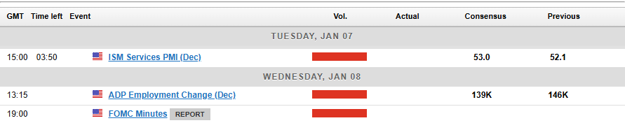 Economic Calendar