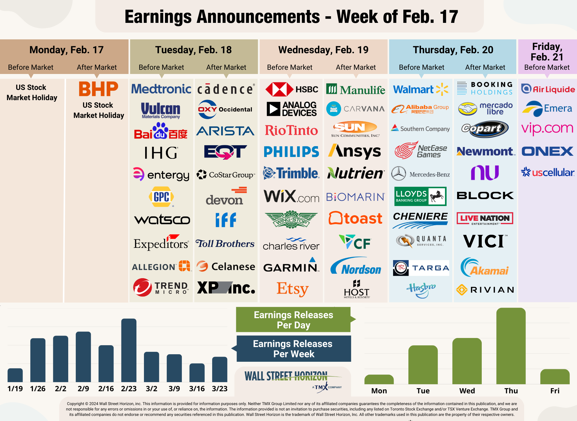 Earnings Announcements for Feb 17th