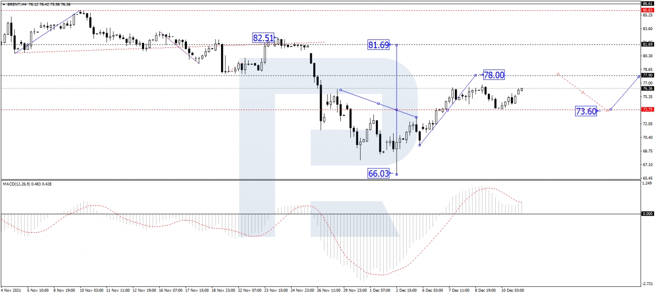 Brent Crude Chart