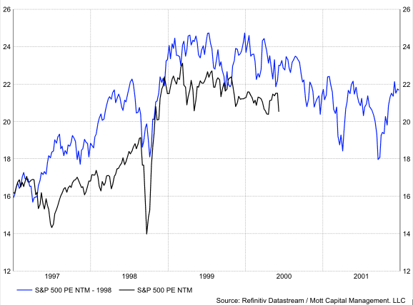 S&P 500 Chart