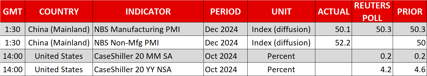 Economic Calendar