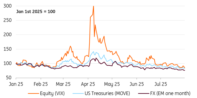 Cross Market Volatility