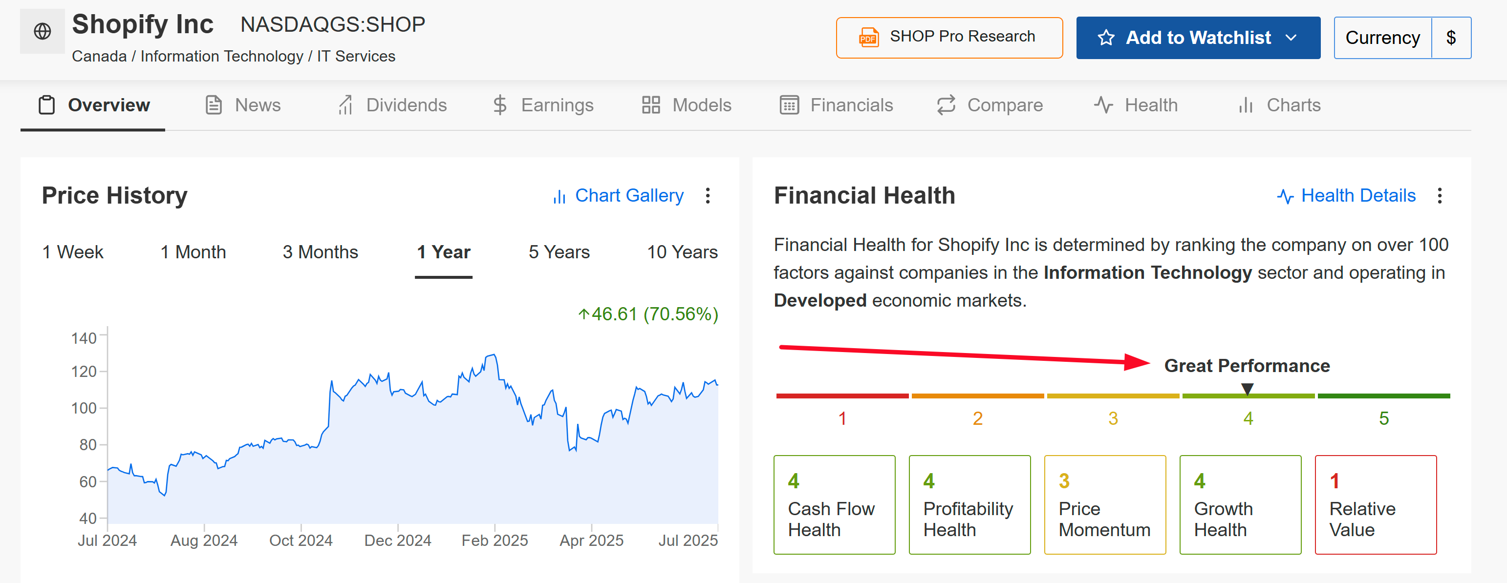 Shopify Price Chart