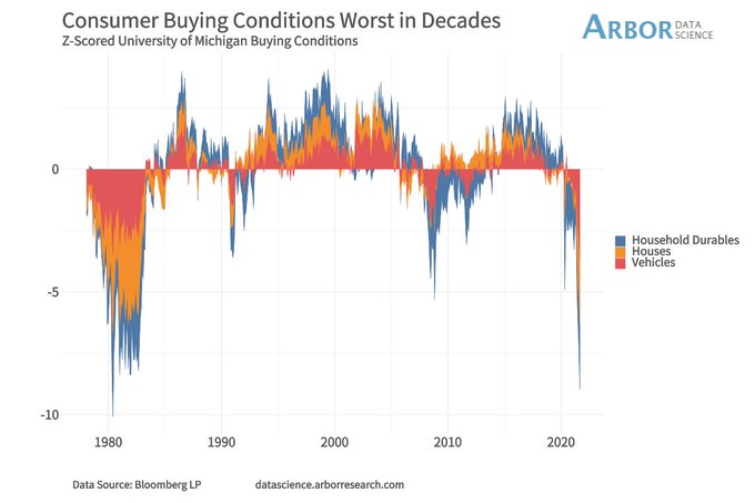 Consumer Buying Index