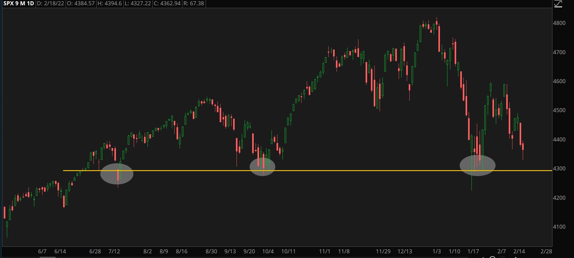 S&P 500 Chart.