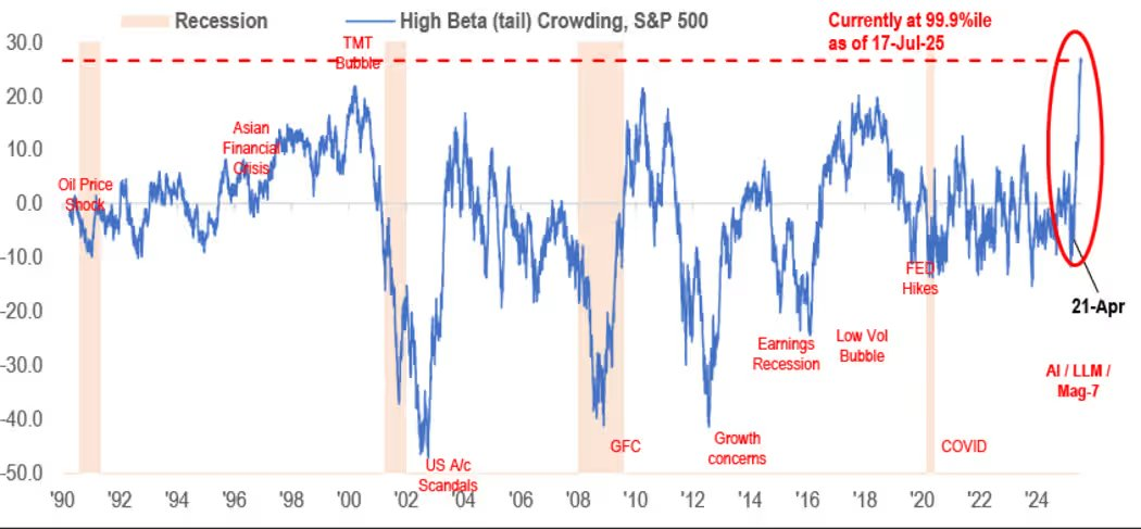 S&P 500 Chart