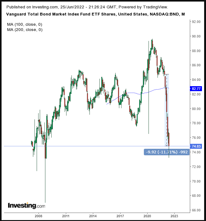 Week Ahead: Equity Direction Uncertain, Bonds Offer No Haven, Volatility To Endure