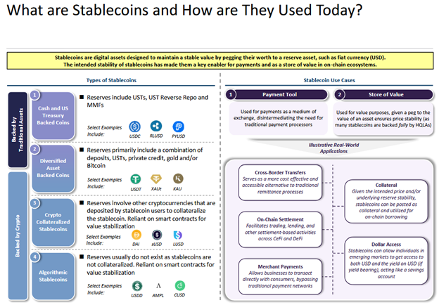 What are Stablecoins
