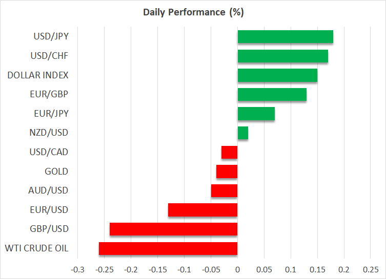 US and Eurozone inflation data in focus