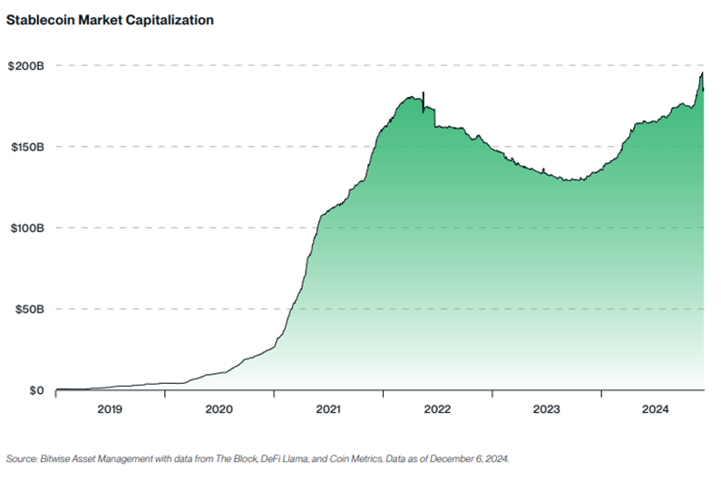 Capitalização de mercado de Stablecoins