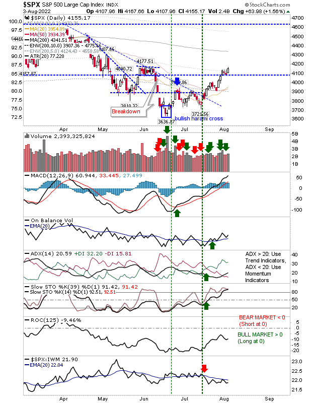 SPX Daily Chart