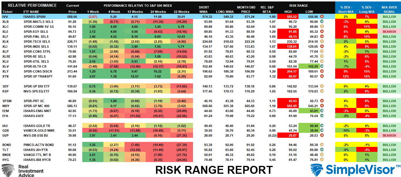 Risk-Range Analysis