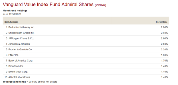 VVIAX Vanguard - Month-End Holdings