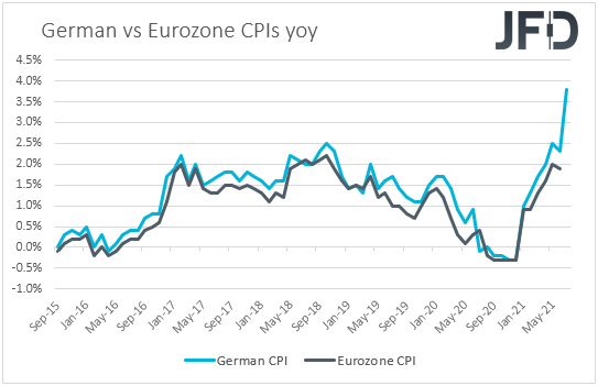 Germany vs Eurozoen CPI inflation