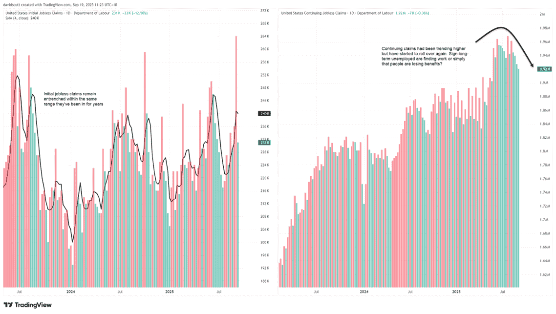 US Inital and Continuing Jobless Claims
