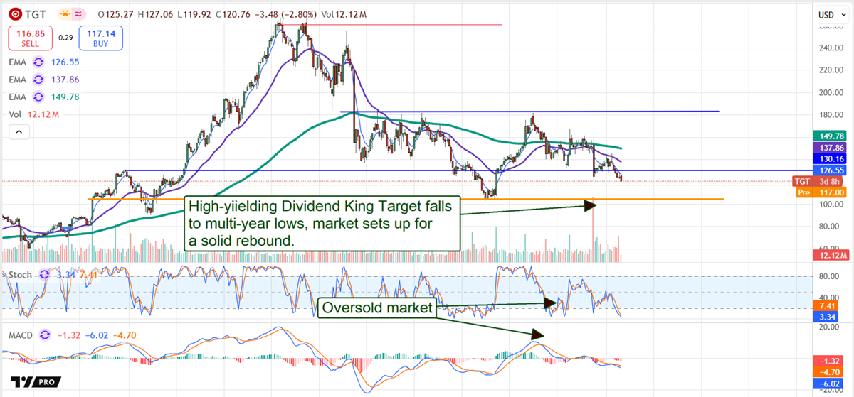 Target Price Chart