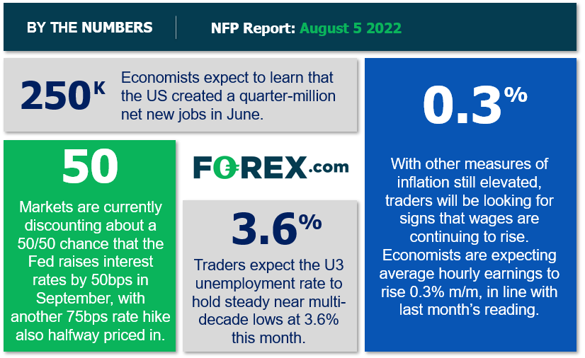 NFP Report