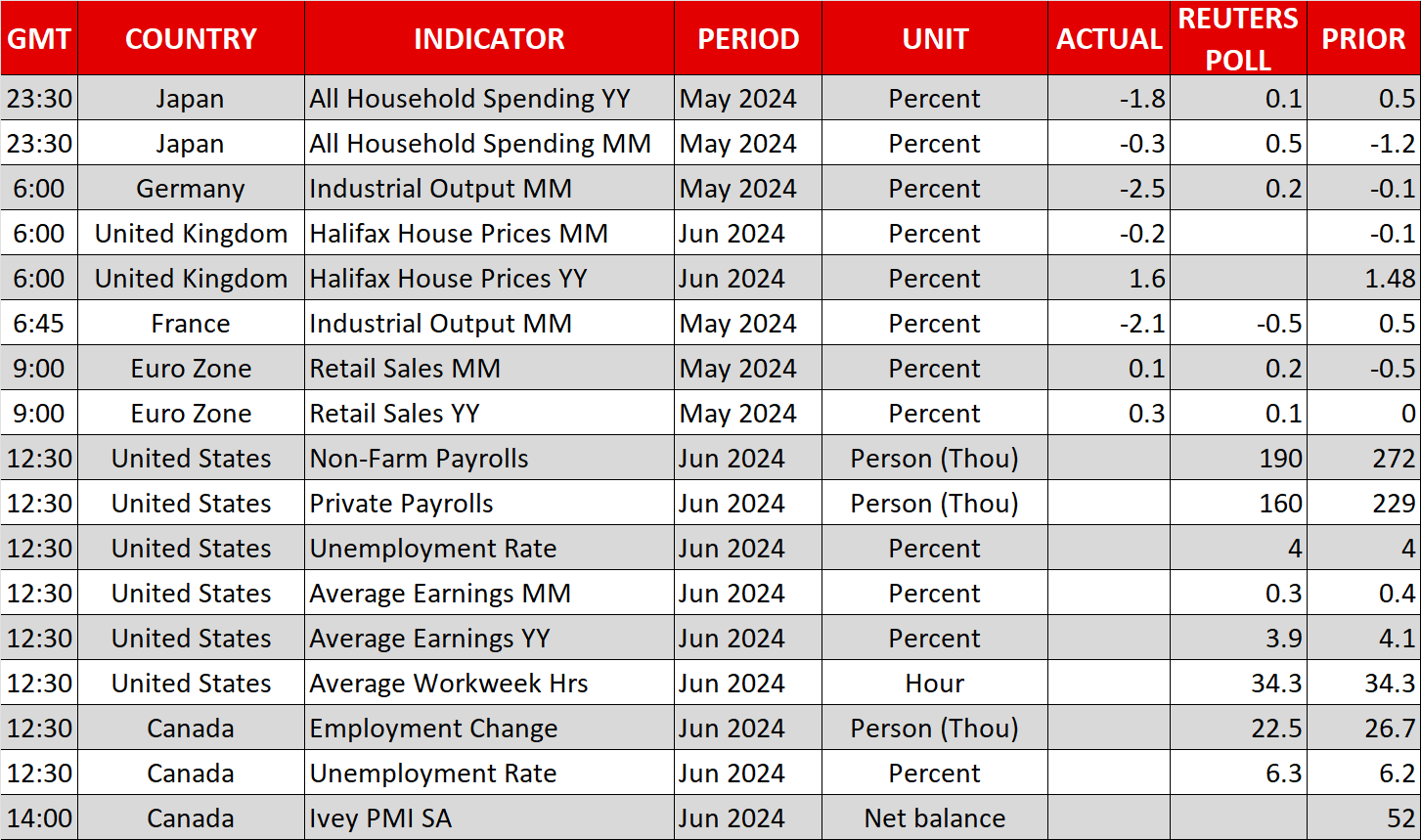 Economic Calendar