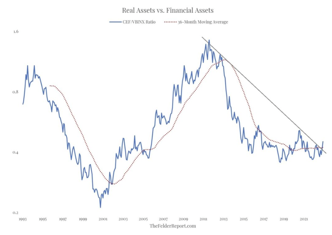 Real Assets Vs. Financial Assets