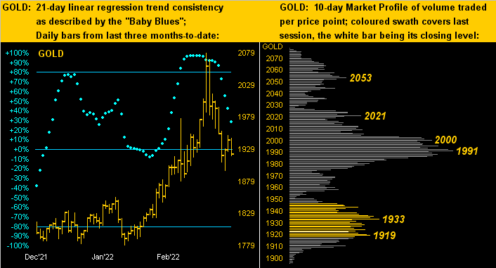 Gold Dots Profile